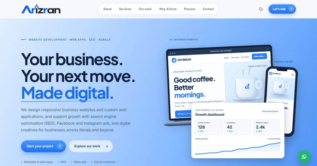 Dashboard Design Examples Menu Simple Website Development, Web Apps & SEO in Kerala | Arizran Tech